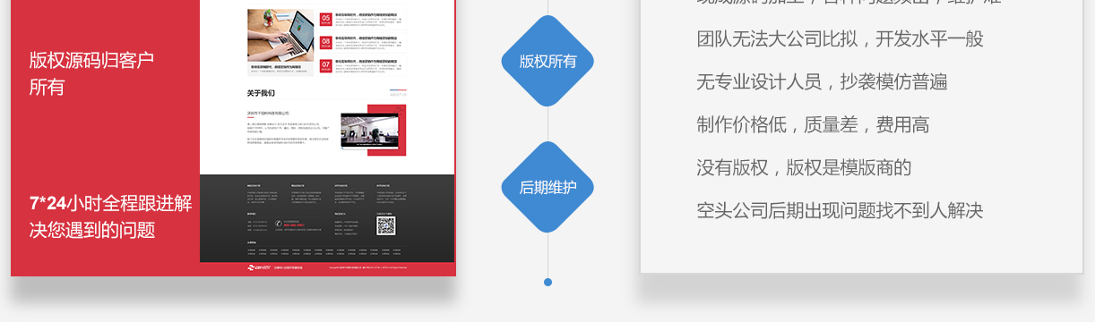 企业在线网站定制后期维护与版权所有